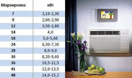 Airconditioner classificatie