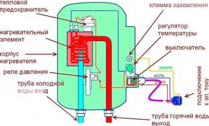 Boiler circuit diagram