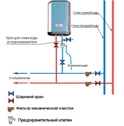 Features of connecting a water heater to the cold water