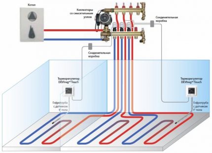 Diagrama de conexión del circuito de agua