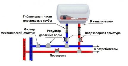 Tekančio vandens šildytuvo prijungimo prie vandens tiekimo tarpo schema