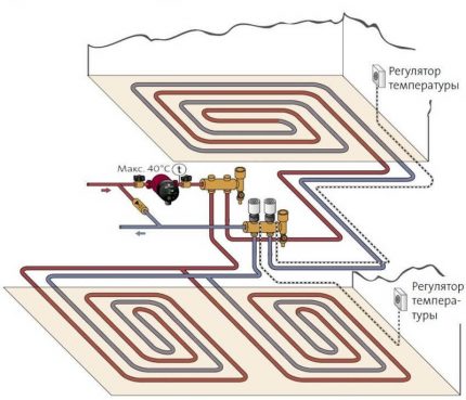 Parameters of underfloor heating system