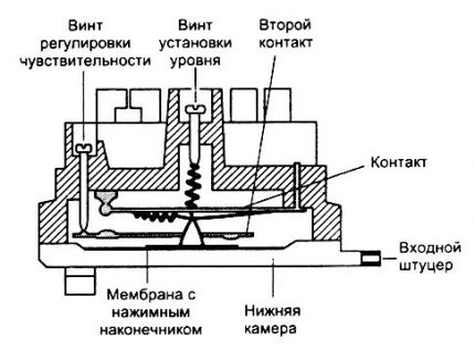 Pressostat device diagram