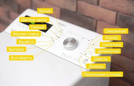 Kit de machine à laver fonctionnelle