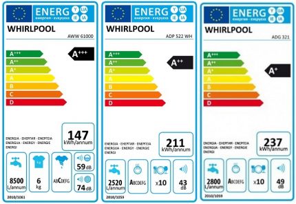 Hodnocení energetické účinnosti