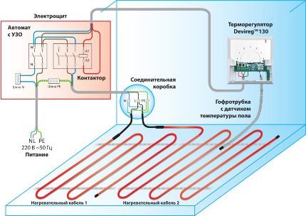 Schéma elektrického podlahového vytápění