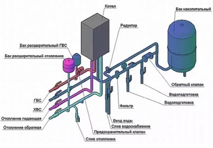 Boiler piping diagram