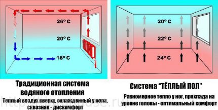 Lämmitysjärjestelmien toimintakaavio