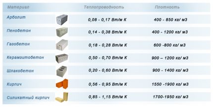Thermal conductivity of materials