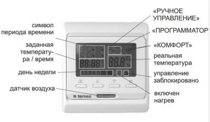 El controlador de temperatura programable.