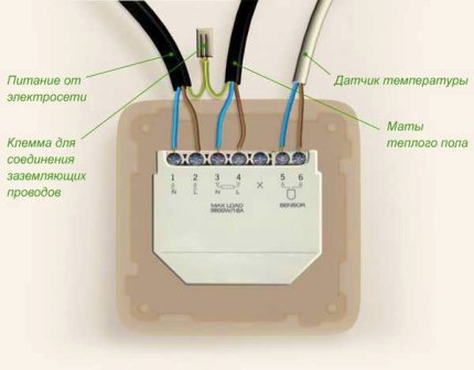 Schéma de câblage du thermostat