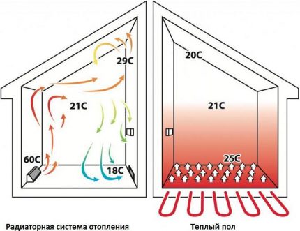 Calefacción de aire interior