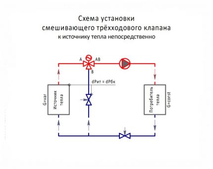 Schema de conectare nr. 3