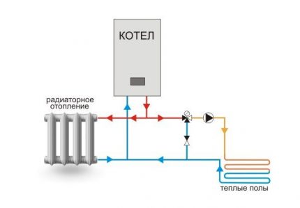 Diagrama de conexión de válvulas