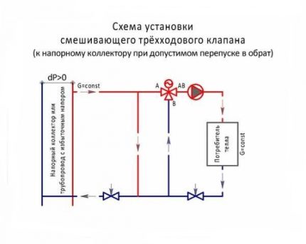 Schéma instalace ventilu č. 1