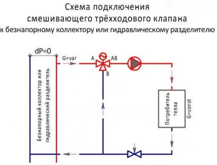 Connection diagram for valve No. 2