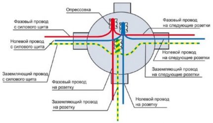 Elektroinstalācijas shēma