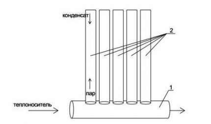 El esquema del radiador de vacío.