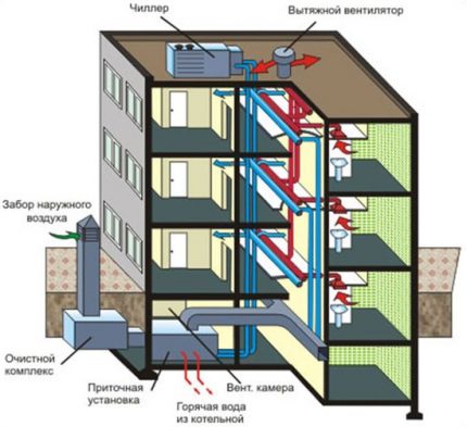 Sistema de ventilación forzada en un edificio de apartamentos.