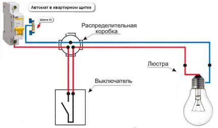 Diagrama de cableado