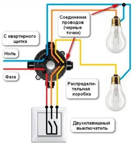 Interruptor de conexión