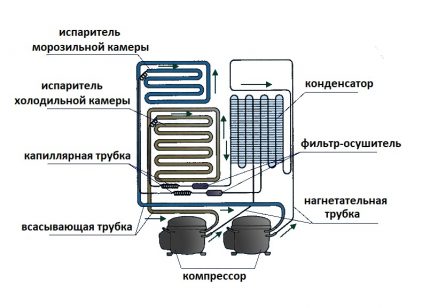 Typická konstrukce chladicí jednotky