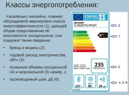 Energieeffizienzklasse - Definieren