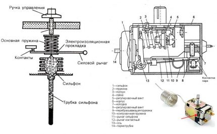 Mehāniskais termostats - diagramma