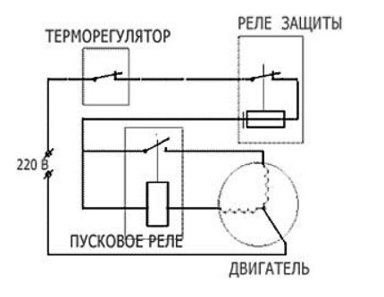 Diagrama del circuito del refrigerador