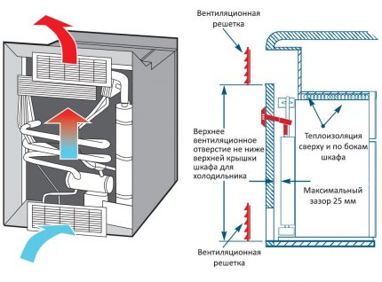 Gāzes absorbētāja dzesētāja darbības shēma