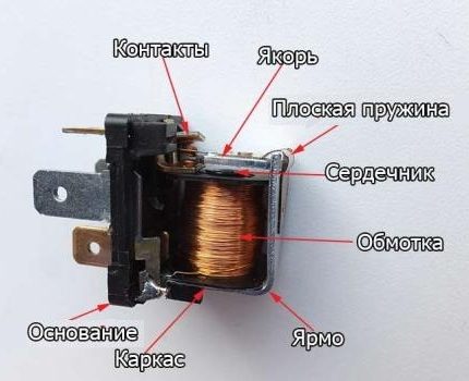 Electromagnetic relay device