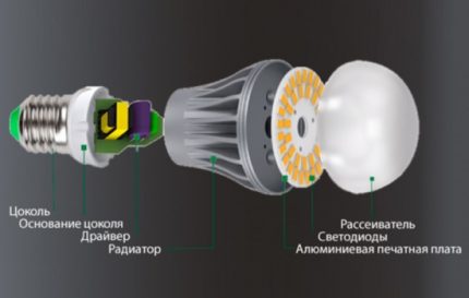 Design della lampada dimmerabile a LED