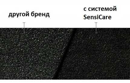 SensiCare-teknologi