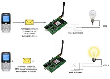 Internet light control circuit