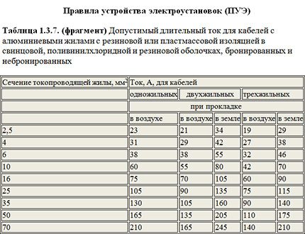 Tabel pentru selectarea secțiunii transversale a conductoarelor din aluminiu