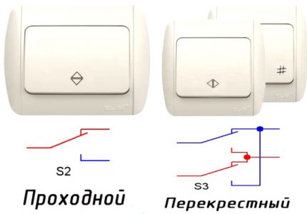 Marking for walk-through and cross-over switches