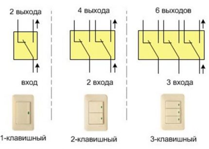 Cross-Over-Schalter für Durchgang und Cross-Typ
