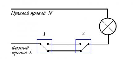 Two-way diagram