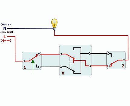 Connexion directe d'un interrupteur à bascule (sans boîte de jonction)