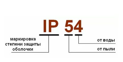 Marķējuma veids IP
