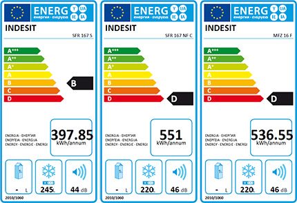 „Indesit“ šaldiklių energijos vartojimo efektyvumo klasė