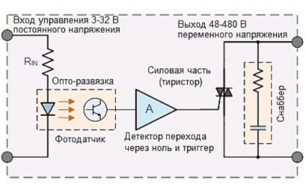 Schematický diagram činnosti polovodičového relé
