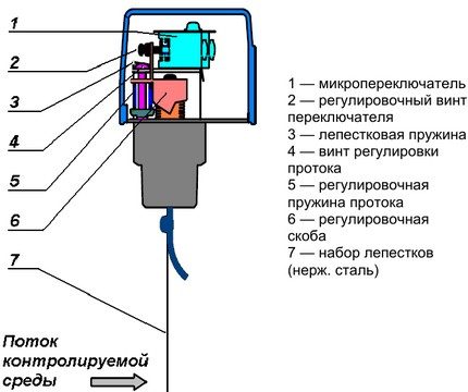 Schematic diagram of the device relay