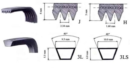 Types of Drive Belts