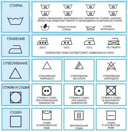 Manufacturers of clothes and linen place special characters on labels that can be used to determine the acceptable temperature, drum speed, and type of detergent
