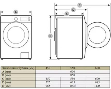 Dimensions of front washing machines from Samsung