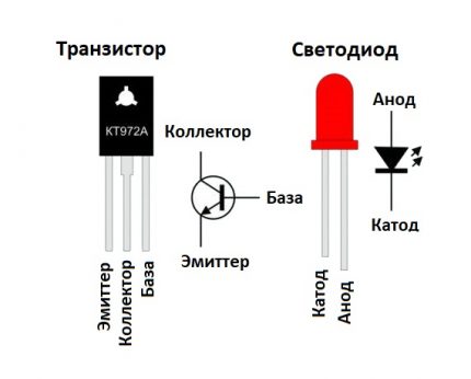 Schemat działania diody LED