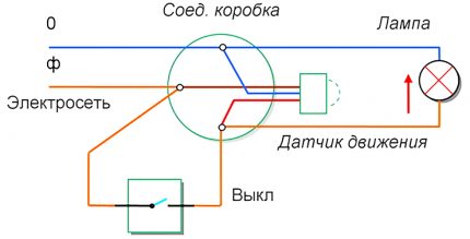 Prijungimo schema su jungikliu