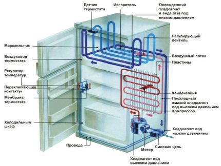 Диаграма на изпарителния хладилник
