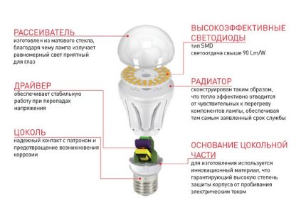 Urządzenie z lampą LED